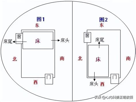 床尾朝西|床头朝西不吉？床头朝西是指头东脚西，还是头西脚东？